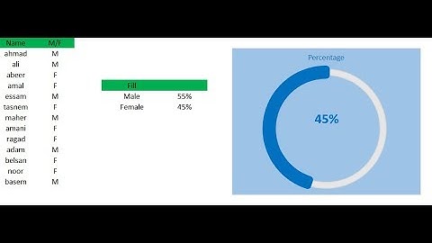 تحليل البيانات و عمل مخطط بياني بالاكسل Data analysis and Chart  in Excel