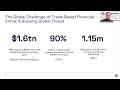 Webinar – Utilize Technology to Combat Trade-Based Financial Crime by  Eastnets and ITFA