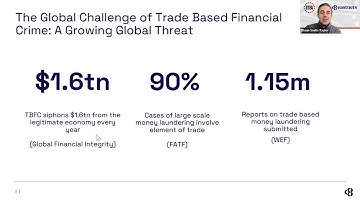 Webinar – Utilize Technology to Combat Trade-Based Financial Crime by  Eastnets and ITFA