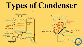 Types Of Condenser