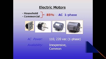 Training in 60 Seconds - Electric Motor Types (Part 3)