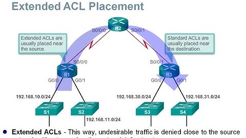 9.1 IP ACL Operation (CCNA 2: Chapter 9: Access Control Lists)