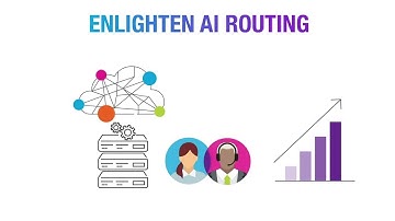 AI for better connections in real-time: CXone Enlighten AI Routing