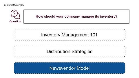 CB2201 – Lecture 8 – Part 3 Newsvendor Model