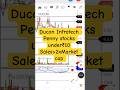 Ducon Infratech share latest news today, Ducon Infratech share price today,#shorts #pennystock