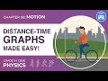 Understanding Distance-Time Graphs