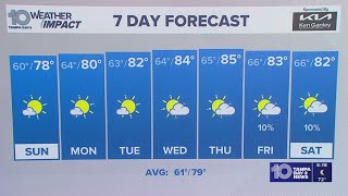 10 Weather: Saturday evening forecast | Nov. 15, 2025