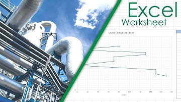 Grand Composite Curve (GCC) Generator Excel Sheet | Spreadsheet Download