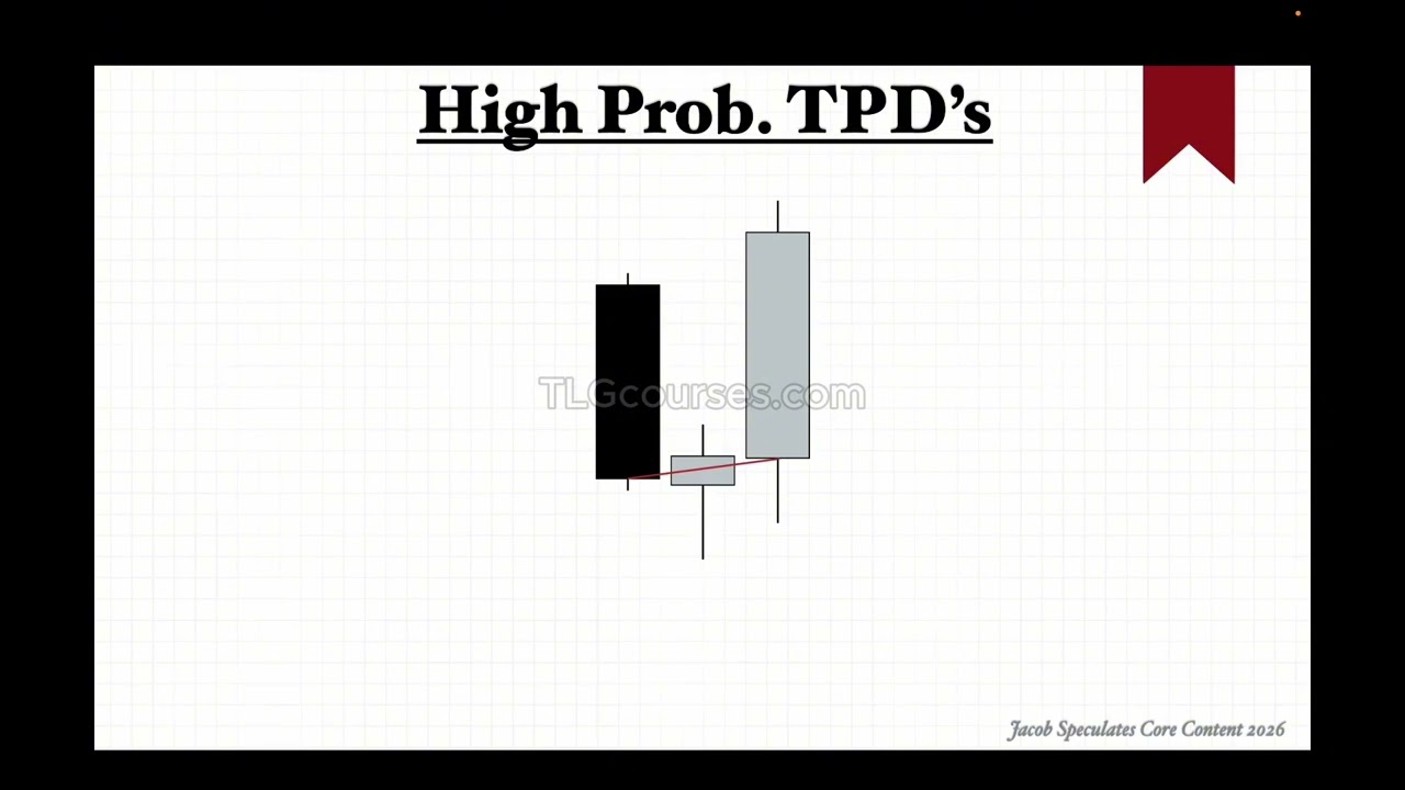 Jacob Speculates Core Content 4. TPD’s ( Terminus Price Divergence)