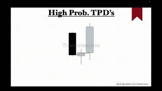 Jacob Speculates Core Content 4. TPD’s ( Terminus Price Divergence)