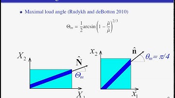 Modelling of fiber reinforced composites (continuation)