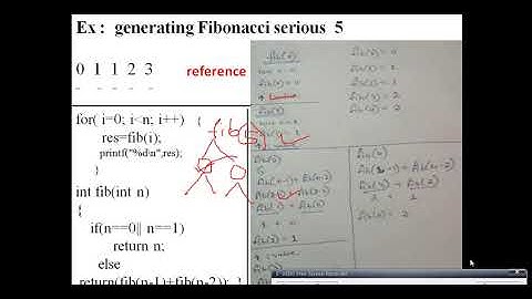 dynamic Programming part1