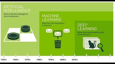 The Differences between Artificial Intelligence, Machine Learning and Deep Learning