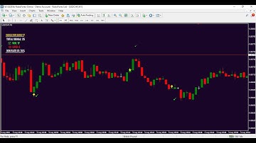 INDICATOR GURU V8  LATEST VERSION ACCURATE 99% #trading #freesignal#binaryoptionstradingforbeginners