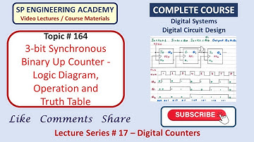 164 3 bit Synchronous Binary Up Counter   Logic Diagram, Operation and Truth Table