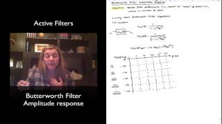 Butterworth Filter: Amplitude Response