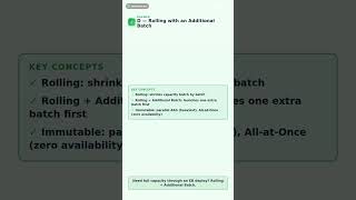 AWS DVA-C02 Exam: Elastic Beanstalk in 60s ☁️ #Shorts
