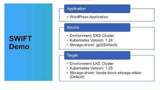 Amazon-EKS to Linode LKE migration demo