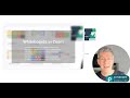 Whiteboards in Zoom - neue Ideen für interaktive Meetings