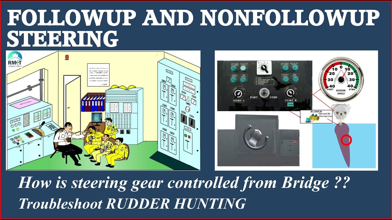 NFU Hand Remote On / Off Switch for Portable Non Follow Up Steering Co –  Gulf Asset Recovery