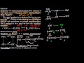 Sheaves & Presheaves as Contravariant Functors π