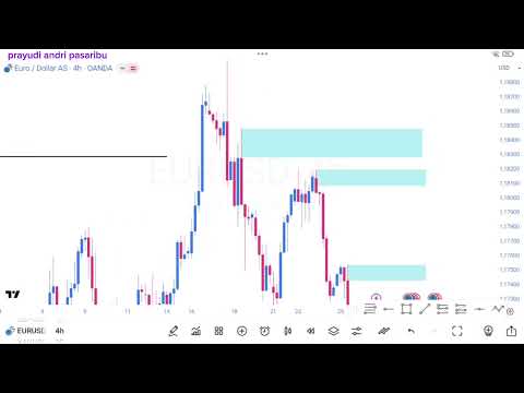 Zone Entry EURUSD & USDJPY | Happy Cuan Minggu Depan Boskuh 🔥