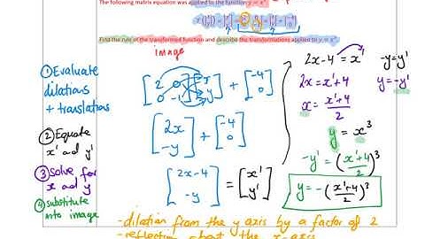 Matrix Transformations Maths Methods