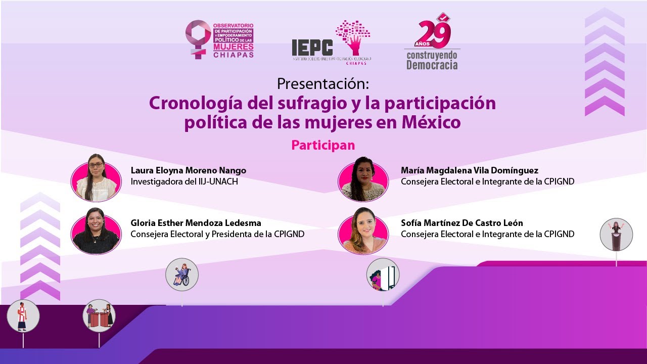 Cronología del sufragio y la participación política de las mujeres en ...