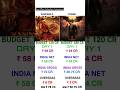 Kantara Chapter 1 vs Thama || Box Office Collection || kantara 2 1 day vs thama 1 day #shortsfeed