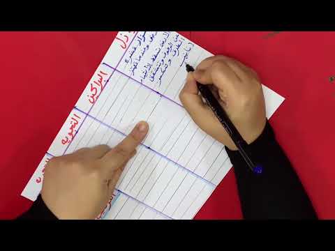 مطوية وملخص العمليات المؤثرة على سطح الأرض