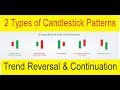 Difference between reversal and continuation candlestick pattern  Tani Forex Price Action Tutorial