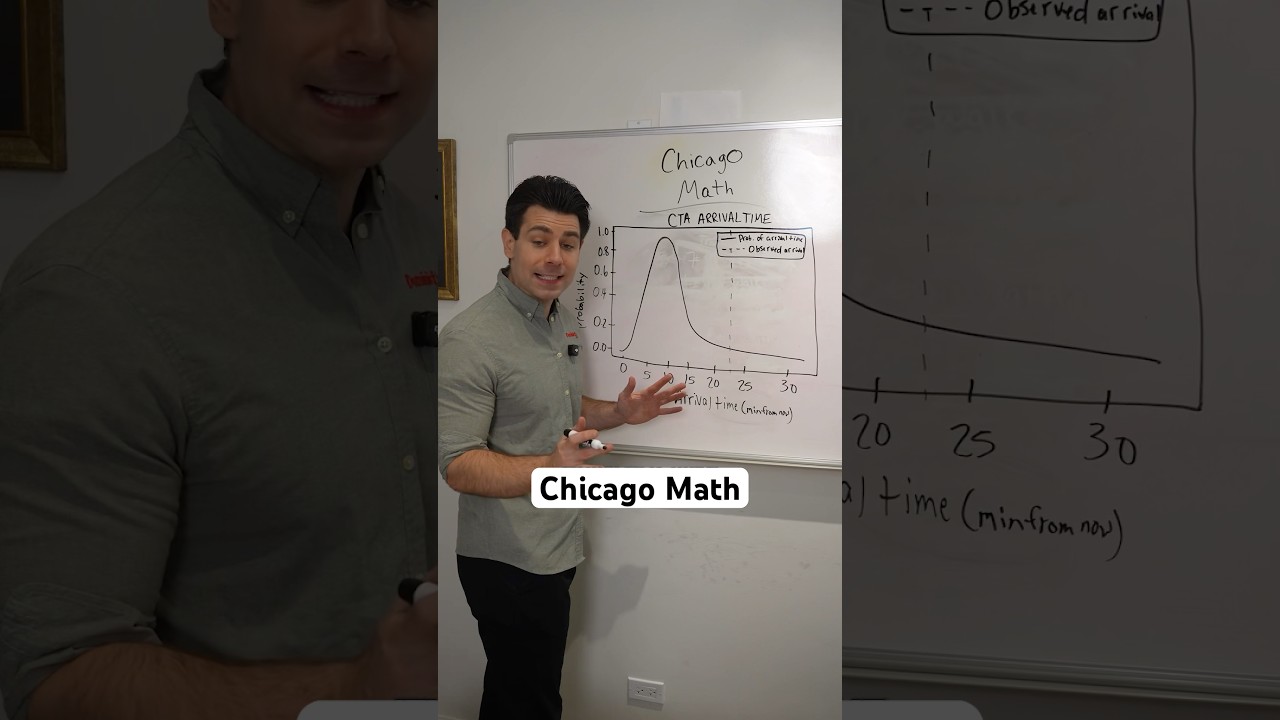 Chicago Math 