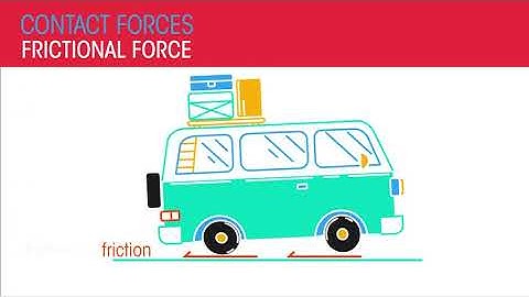 How Objects Interact | Force & Motion | Physics | FuseSchool