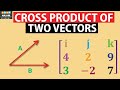 Understanding Cross Product of Vectors