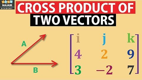 Cross Product of Two Vectors | Physics
