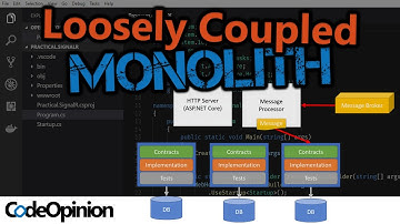 Creating a Loosely Coupled Monolith