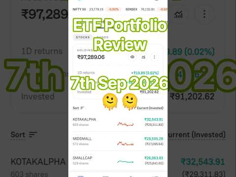 Thumbnail for My ETF Portfolio Review| 7th September 2026 | Swing X Compounding#stockmarket #growth #etfportfolio