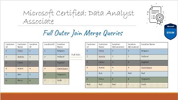 Full Outer Join Merge Join Power Query
