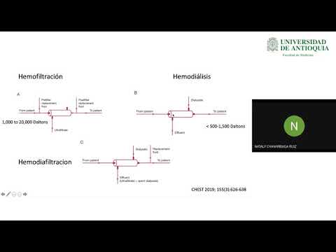 Vídeo: Costos Médicos Directos De La Enfermedad Renal En Etapa Terminal Y La Terapia De Reemplazo Renal: Un Estudio De Cohorte En La Ciudad De Guangzhou, Sur De China