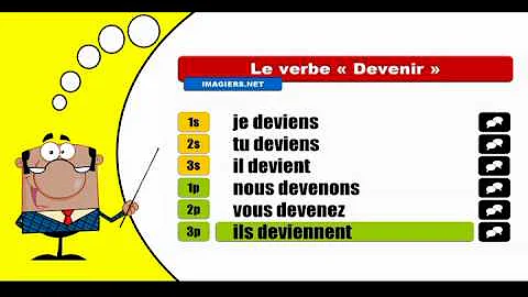 Comment conjuguer le verbe devenir au présent de l'indicatif ?