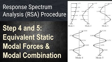 57 - RSA Procedure - Steps 4 and 5: Equivalent Static Modal Forces & Modal Combination Rules