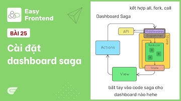 Redux Saga: 25 - Hack não với saga của dashboard 😜