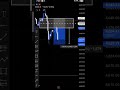 Best prediction #trading #Forex #stockmarket #forextrading #traditional