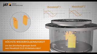 Präzisionsheld HRT-290