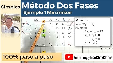 Metodo dos fases Ejemplo 1 Maximizar