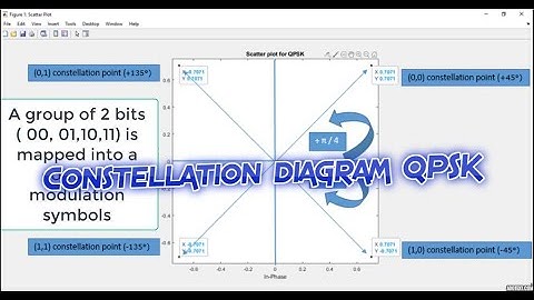 how to simulate constellation diagram QPSK