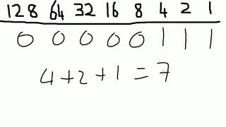 Very Basic Intro to Binary