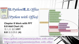 Python with Office 071 - Work with PowerPoint - 8-8(4) placeholder chart 添加图表 占位符图表