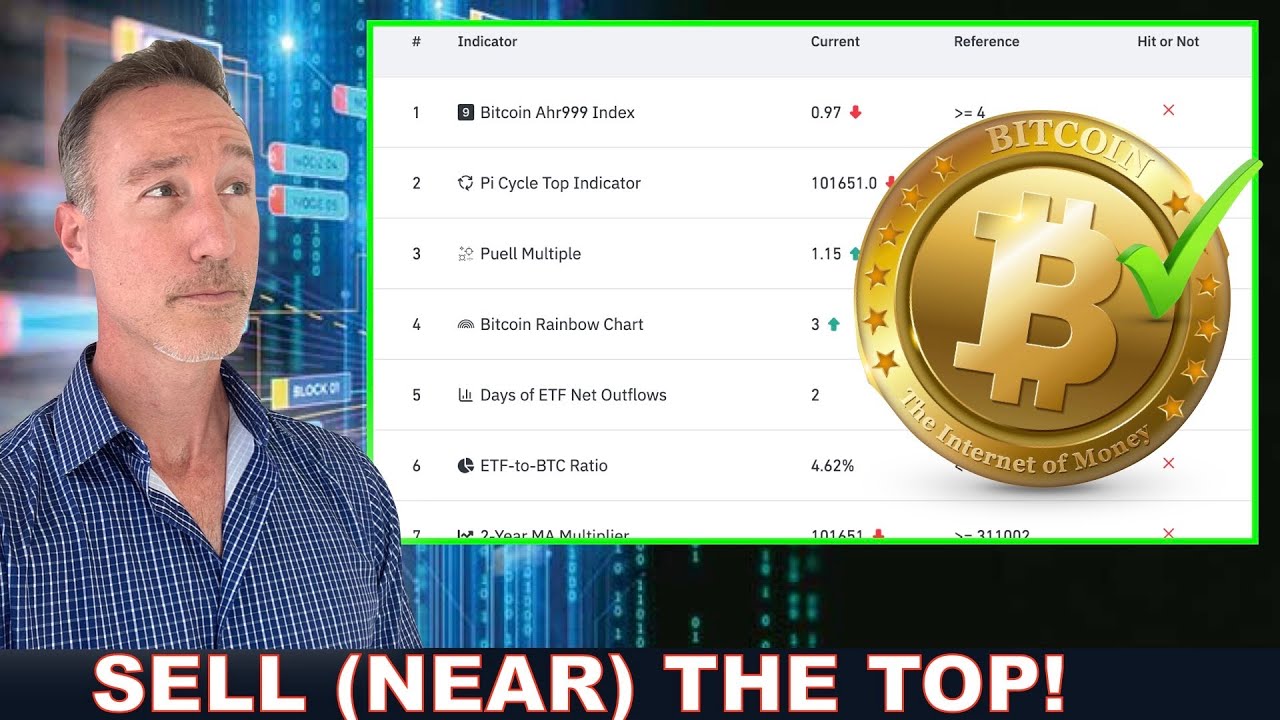 🚨 The SUPER Indicator to Spot the Bull Market Peak & SELL SMART!