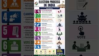 🗳️ How Elections Work in India 🇮🇳